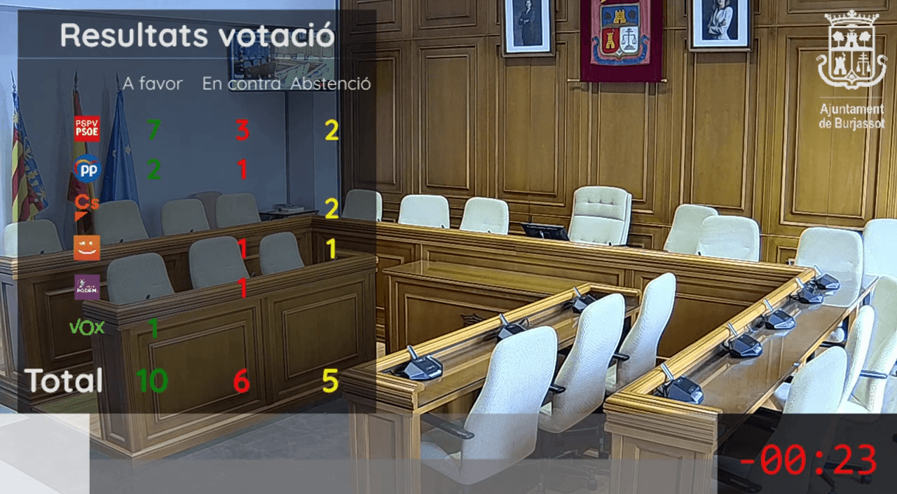 sistema de votación digital para plenos municipales